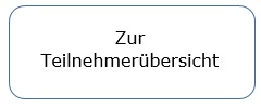 Teilnehmerliste Stuttgart 2021/2022